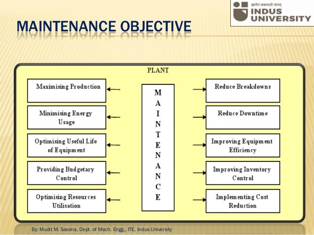 Maintenance Policies And Preventive Maintenance
