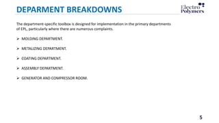 5
DEPARMENT BREAKDOWNS
5
The department-specific toolbox is designed for implementation in the primary departments
of EPL, particularly where there are numerous complaints.
 MOLDING DEPARTMENT.
 METALIZING DEPARTMENT.
 COATING DEPARTMENT.
 ASSEMBLY DEPARTMENT.
 GENERATOR AND COMPRESSOR ROOM.
 