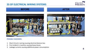6
5S OF ELECTRICAL WIRING SYSTEMS
BEFORE
6
AFTER
POSSIBLE HAZZARDS:
1. Short Circuit in wiring causing electrical devices loss
2. Fire Incident in machine causing heavy losses
3. Leakage currents causing additional power consumptions
 