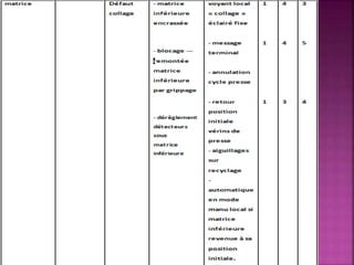 Maintenance préventive de la machine « savonicc »