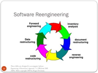 Maintenance&ReengineeringinSoftwareEngineering | PPTX