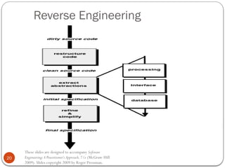 20
These slides are designed to accompany Software
Engineering:A Practitioner’s Approach,7/e (McGraw-Hill
2009). Slides copyright 2009 by Roger Pressman.
Reverse Engineering
 