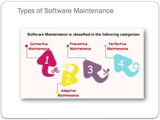 Types of Software Maintenance
 