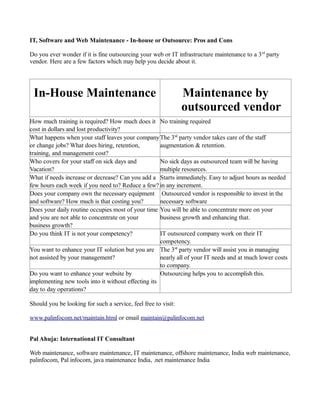 IT, Software and Web Maintenance - In-house or Outsource: Pros and Cons
Do you ever wonder if it is fine outsourcing your web or IT infrastructure maintenance to a 3rd
party
vendor. Here are a few factors which may help you decide about it.
In-House Maintenance Maintenance by
outsourced vendor
How much training is required? How much does it
cost in dollars and lost productivity?
No training required
What happens when your staff leaves your company
or change jobs? What does hiring, retention,
training, and management cost?
The 3rd
party vendor takes care of the staff
augmentation & retention.
Who covers for your staff on sick days and
Vacation?
No sick days as outsourced team will be having
multiple resources.
What if needs increase or decrease? Can you add a
few hours each week if you need to? Reduce a few?
Starts immediately. Easy to adjust hours as needed
in any increment.
Does your company own the necessary equipment
and software? How much is that costing you?
Outsourced vendor is responsible to invest in the
necessary software
Does your daily routine occupies most of your time
and you are not able to concentrate on your
business growth?
You will be able to concentrate more on your
business growth and enhancing that.
Do you think IT is not your competency? IT outsourced company work on their IT
competency.
You want to enhance your IT solution but you are
not assisted by your management?
The 3rd
party vendor will assist you in managing
nearly all of your IT needs and at much lower costs
to company.
Do you want to enhance your website by
implementing new tools into it without effecting its
day to day operations?
Outsourcing helps you to accomplish this.
Should you be looking for such a service, feel free to visit:
www.palinfocom.net/maintain.html or email maintain@palinfocom.net
Pal Ahuja: International IT Consultant
Web maintenance, software maintenance, IT maintenance, offshore maintenance, India web maintenance,
palinfocom, Pal infocom, java maintenance India, .net maintenance India
 