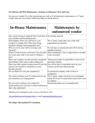 IT, Software and Web Maintenance - In-house or Outsource: Pros and Cons
Do you ever wonder if it is fine outsourcing your web or IT infrastructure maintenance to a 3rd
party
vendor. Here are a few factors which may help you decide about it.
In-House Maintenance Maintenance by
outsourced vendor
How much training is required? How much does it
cost in dollars and lost productivity?
No training required
What happens when your staff leaves your
company or change jobs? What does hiring,
retention, training, and management cost?
The 3rd
party vendor takes care of the staff
augmentation & retention.
Who covers for your staff on sick days and
Vacation?
No sick days as outsourced team will be having
multiple resources.
What if needs increase or decrease? Can you add a
few hours each week if you need to? Reduce a
few?
Starts immediately. Easy to adjust hours as needed
in any increment.
Does your company own the necessary equipment
and software? How much is that costing you?
Outsourced vendor is responsible to invest in the
necessary software
Does your daily routine occupies most of your time
and you are not able to concentrate on your
business growth?
You will be able to concentrate more on your
business growth and enhancing that.
Do you think IT is not your competency? IT outsourced company work on their IT
competency.
You want to enhance your IT solution but you are
not assisted by your management?
The 3rd
party vendor will assist you in managing
nearly all of your IT needs and at much lower costs
to company.
Do you want to enhance your website by
implementing new tools into it without effecting its
day to day operations?
Outsourcing helps you to accomplish this.
Should you be looking for such a service, feel free to visit:
www.palinfocom.net/maintain.html or email maintain@palinfocom.net
Pal Ahuja: International IT Consultant
 