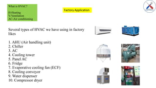 Several types of HVAC we have using in factory
likes
1. AHU (Air handling unit)
2. Chiller
3. AC
4. Cooling tower
5. Panel AC
6. Fridge
7. Evaporative cooling fan (ECF)
8. Cooling conveyor
9. Water dispenser
10. Compressor dryer
Factory Application
What is HVAC?
H-Heating
V-Ventilation
AC-Air conditioning
 