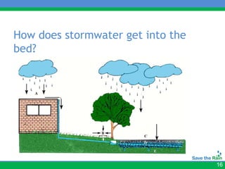 How does stormwater get into the
bed?




                                   16
 