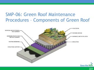 SMP-06: Green Roof Maintenance
Procedures – Components of Green Roof




                                    221
 