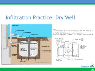 Infiltration Practice: Dry Well




                                  28
 