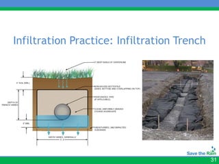 Infiltration Practice: Infiltration Trench




                                             31
 