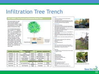 Infiltration Tree Trench




                           33
 
