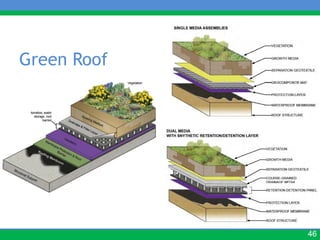 Green Roof




             46
 