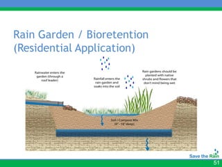 Rain Garden / Bioretention
(Residential Application)




                             51
 