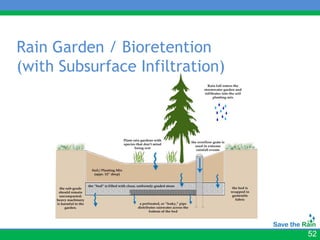 Rain Garden / Bioretention
(with Subsurface Infiltration)




                                 52
 
