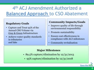 4th ACJ Amendment Authorized a
Balanced Approach to CSO Abatement
                                    Community Impacts/Goals
Regulatory Goals
                                    • Improve quality of life through
• Capture and Treat 95% of the        environmental responsibility
  Annual CSO Volume via
  Gray & Green Infrastructure       • Promote sustainability
• Achieve water quality standards   • Ensure cost effectiveness in
  in tributaries                      compliance with ACJ milestones
  and lake                          • Community revitalization


                            Major Milestones
               • 89.5% capture/elimination by 12/31/2013
                • 95% capture/elimination by 12/31/2018


                                                                        6
 