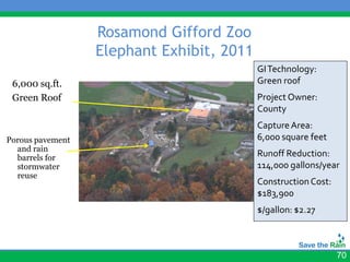 Rosamond Gifford Zoo
                  Elephant Exhibit, 2011
                                           GI Technology:
 6,000 sq.ft.                              Green roof
 Green Roof                                Project Owner:
                                           County
                                           Capture Area:
Porous pavement                            6,000 square feet
  and rain
  barrels for                              Runoff Reduction:
  stormwater                               114,000 gallons/year
  reuse
                                           Construction Cost:
                                           $183,900
                                           $/gallon: $2.27



                                                                70
 