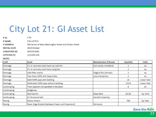City Lot 21: GI Asset List




                             77
 