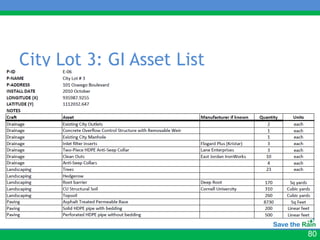 City Lot 3: GI Asset List




                            80
 