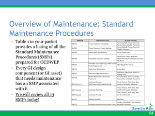 Overview of Maintenance: Standard
Maintenance Procedures
• Table 1 in your packet
  provides a listing of all the
  Standard Maintenance
  Procedures (SMPs)
  prepared for OCDWEP
• Every GI design
  component (or GI asset)
  that needs maintenance
  has an SMP associated
  with it
• We will review all 13
  SMPs today!


                                    94
 