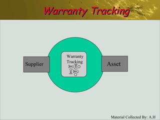 Warranty Tracking Supplier Asset Warranty Tracking 