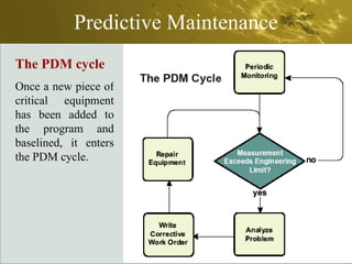 Predictive Maintenance The PDM cycle Once a new piece of critical equipment has been added to the program and baselined, it enters the PDM cycle. 