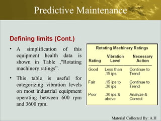 Predictive Maintenance Defining limits (Cont.) A simplification of this equipment health data is shown in Table ,"Rotating machinery ratings”.  This table is useful for categorizing vibration levels on most industrial equipment operating between 600 rpm and 3600 rpm. 