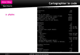 Cartographier le code



»    phploc




22/07/11      ALTER WAY – Maintenir du code historique
 