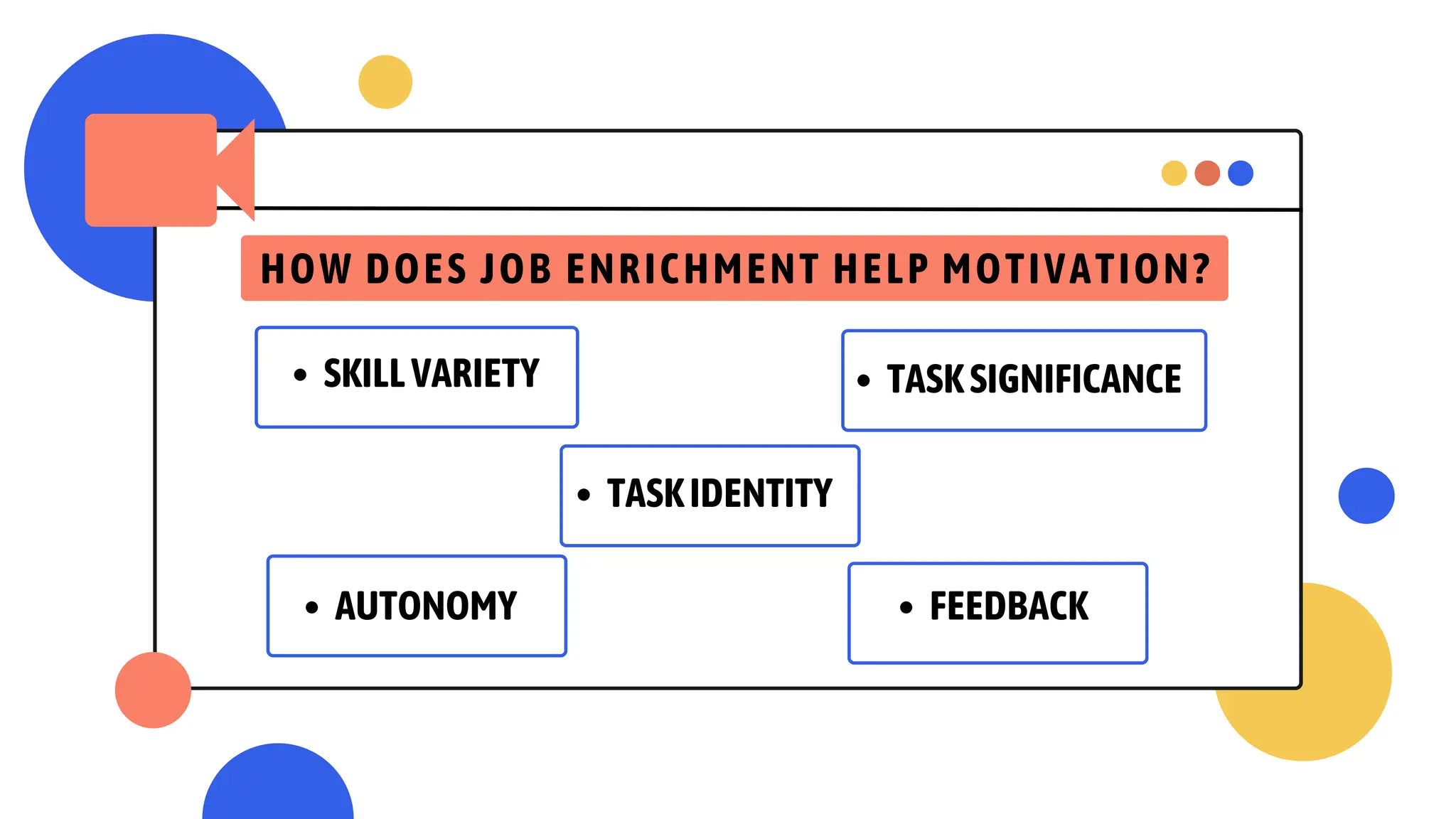 HOW DOES JOB ENRICHMENT HELP MOTIVATION?
SKILLVARIETY
TASKIDENTITY
TASKSIGNIFICANCE
AUTONOMY FEEDBACK
 