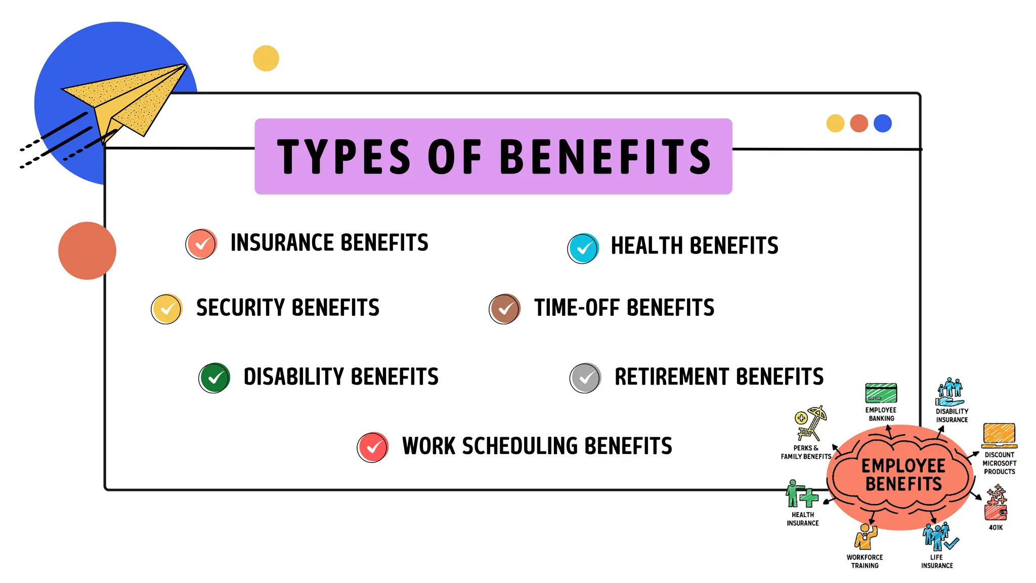 INSURANCE BENEFITS HEALTH BENEFITS
SECURITY BENEFITS TIME-OFF BENEFITS
WORK SCHEDULING BENEFITS
RETIREMENT BENEFITS
DISABILITY BENEFITS
TYPES OF BENEFITS
 