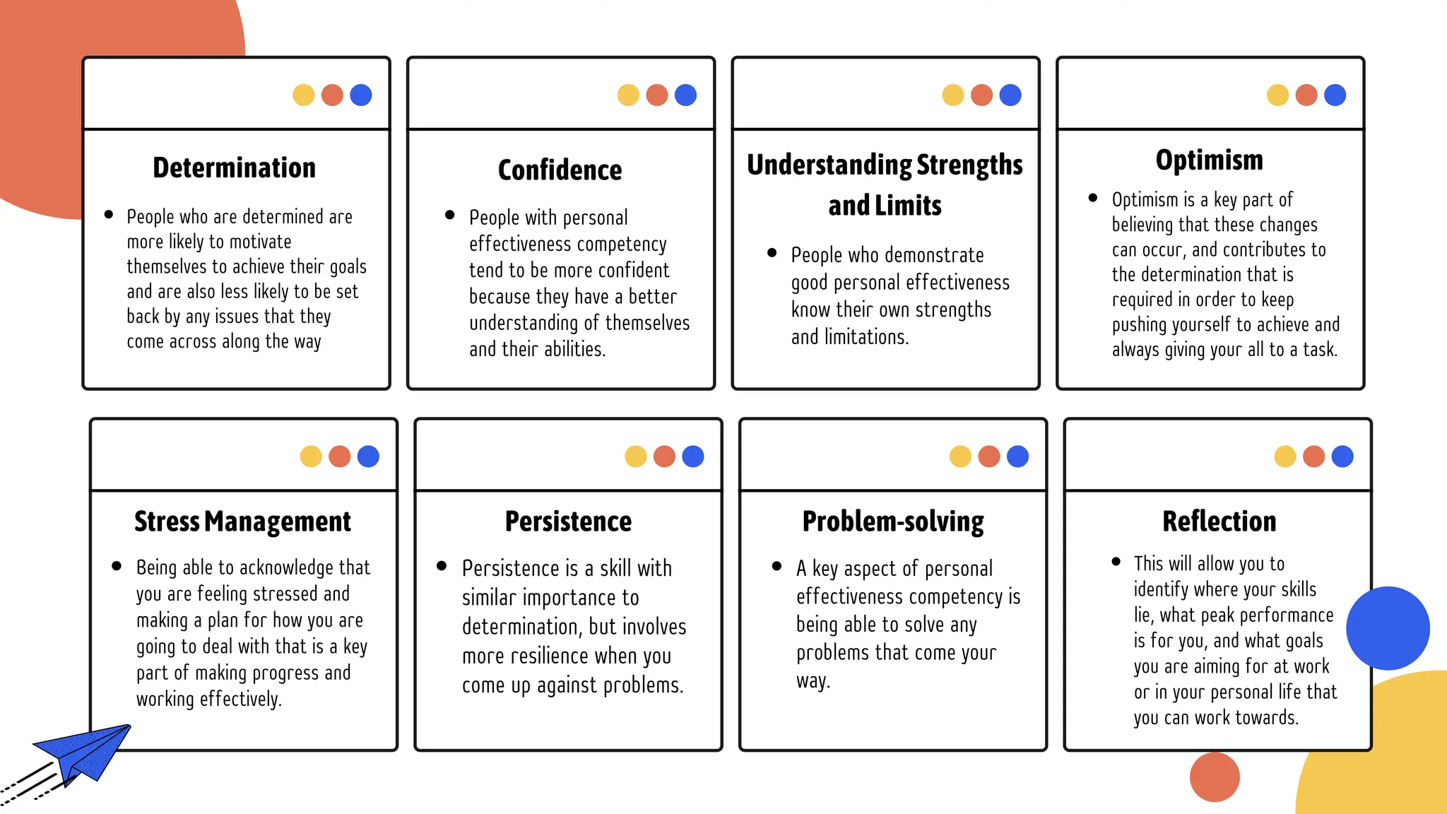 Optimism
Optimism is a key part of
believing that these changes
can occur, and contributes to
the determination that is
required in order to keep
pushing yourself to achieve and
always giving your all to a task.
UnderstandingStrengths
andLimits
Confidence
Determination
People who demonstrate
good personal effectiveness
know their own strengths
and limitations.
People with personal
effectiveness competency
tend to be more confident
because they have a better
understanding of themselves
and their abilities.
People who are determined are
more likely to motivate
themselves to achieve their goals
and are also less likely to be set
back by any issues that they
come across along the way
Reflection
This will allow you to
identify where your skills
lie, what peak performance
is for you, and what goals
you are aiming for at work
or in your personal life that
you can work towards.
Problem-solving
Persistence
StressManagement
A key aspect of personal
effectiveness competency is
being able to solve any
problems that come your
way.
Persistence is a skill with
similar importance to
determination, but involves
more resilience when you
come up against problems.
Being able to acknowledge that
you are feeling stressed and
making a plan for how you are
going to deal with that is a key
part of making progress and
working effectively.
 