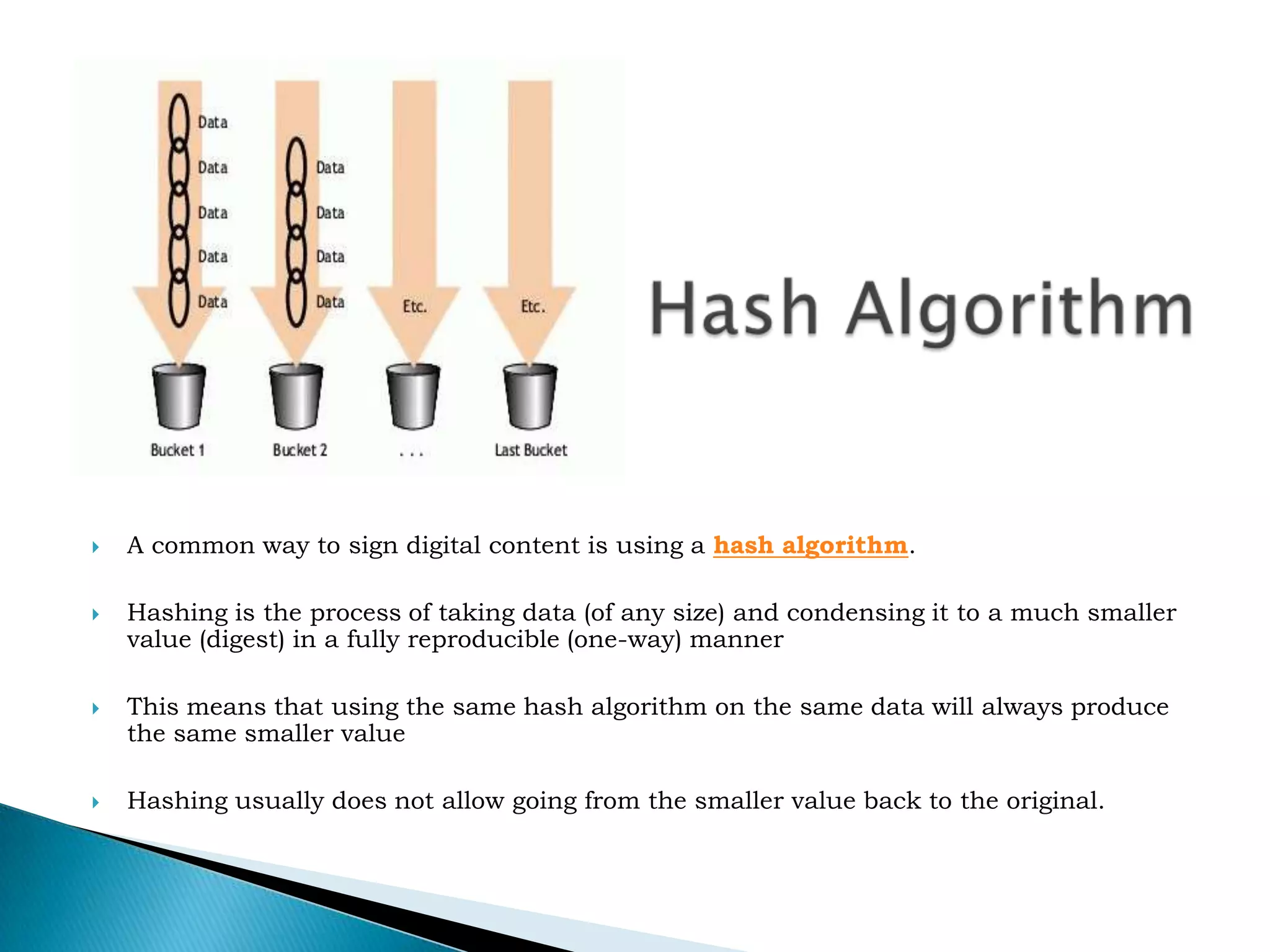 Hash AlgorithmA common way to sign digital content is using a&nbsp;hash algorithm.&nbsp;Hashing is the process of taking data (of any size) and condensing it to a much smaller value (digest) in a fully reproducible (one-way) mannerThis means that using the same hash algorithm on the same data will always produce the same smaller valueHashing usually does not allow going from the smaller value back to the original.