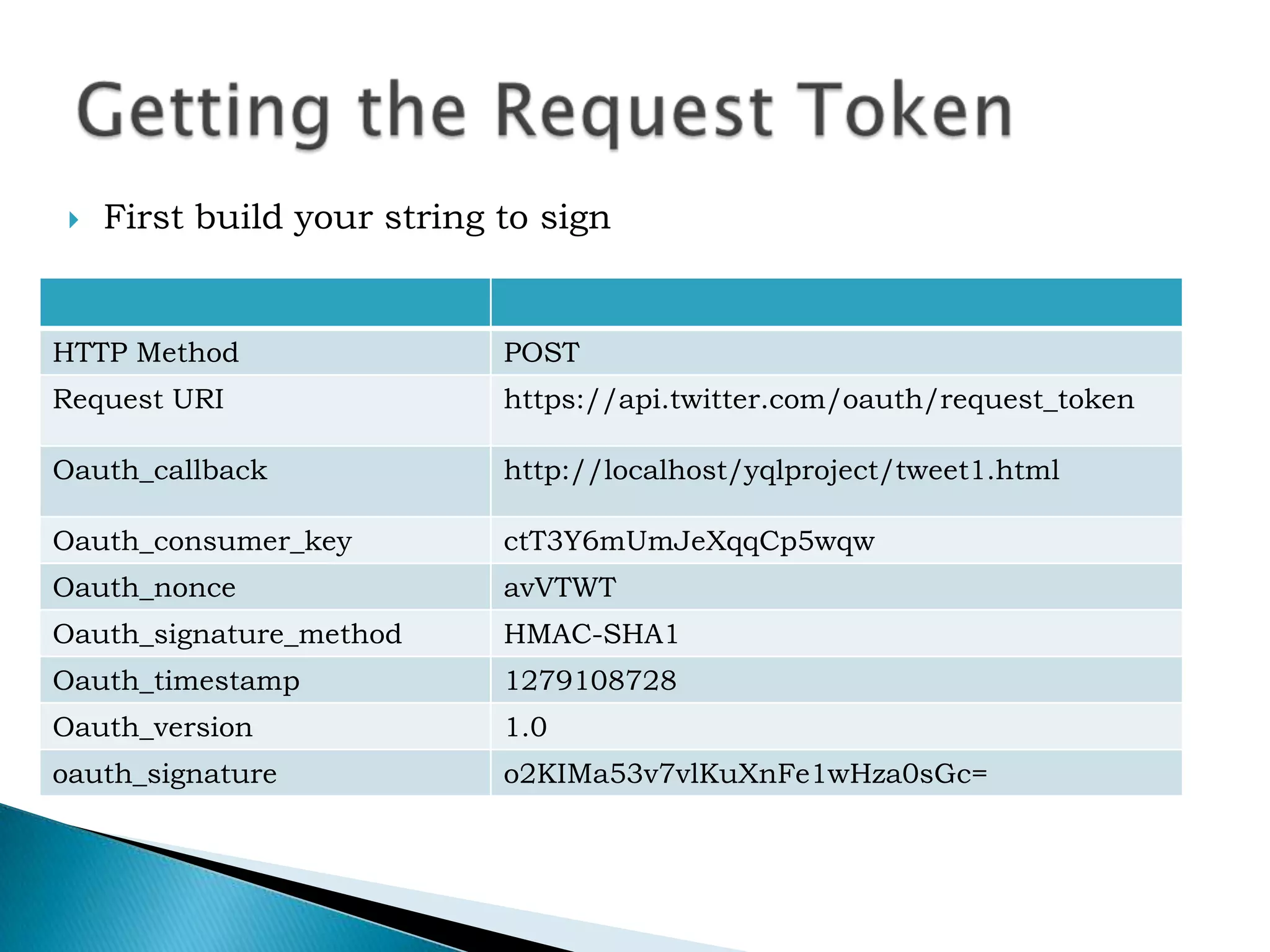 Getting the Request TokenFirst build your string to signGetting the Request TokenFirst build your string to signThese parameters get sorted alphabetically, each value is URL escaped, and than concatenated into a single string.