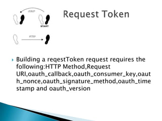 Building a reqestToken request requires the following:HTTPMethod,Request URI,oauth_callback,oauth_consumer_key,oauth_nonce,oauth_signature_method,oauth_timestamp and oauth_versionGetting the Request Token