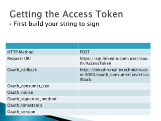 Create your Authorization HTTP Header & and Issue the  requestNow we sign this string using our consumer secret and create an HTTP Authorization header.The signature should be placed in the oauth_signature valueGetting the Access token