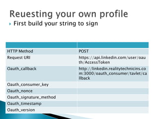 Now we issue this reuest to thew people resource,and if all is sucessful,you will get something like the following XML response,with your own profile values in place of my ownIf the access token is invalid,or your signature was not properly calculated,youwil receive a 401 Unauthorized error.There is always interesting debugging information in the xml body of failed request and the http headers we return to you.Maybe your timestamp was off by a few minutes?Maybe your signature was invaid?maybe the access token is no longer vaid?Requesting your own profile