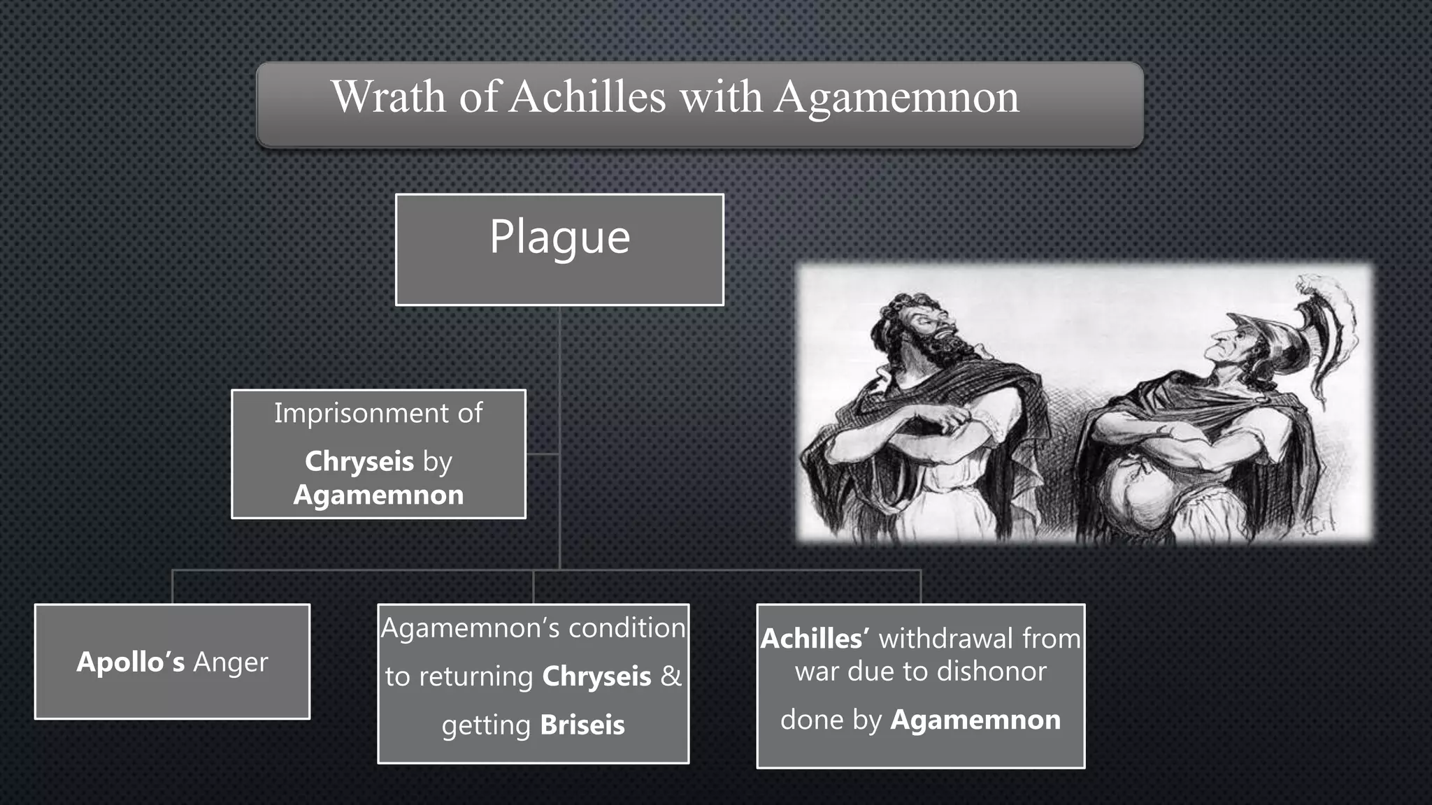 Main theme of the iliad is the wrath of achilles | PPTX