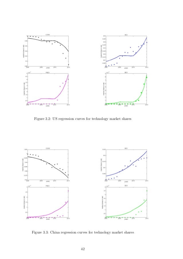 Electricity cost picture