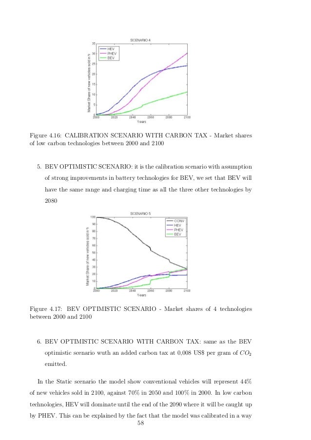 Energy demand thesis picture