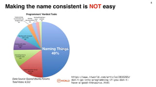 4
Making the name consistent is NOT easy
https://www.itworld.com/article/2833265/
don-t-go-into-programming-if-you-don-t-
...