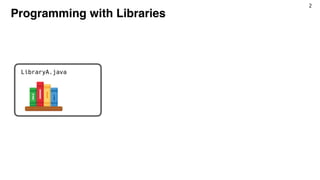 2
Programming with Libraries
LibraryA.java
 