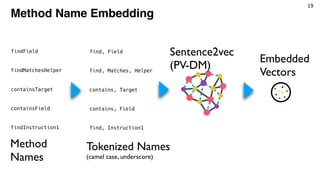 19
Method Name Embedding
findField
findMatchesHelper
containsTarget
containsField
findInstruction1
find, Field
find, Match...