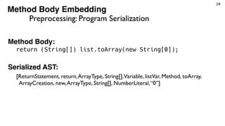 20
return (String[]) list.toArray(new String[0]);
Method Body Embedding
Preprocessing: Program Serialization
Method Body:
...
