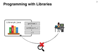2
Programming with Libraries
LibraryA.java
getItem()
setObject(…)
…()
 
