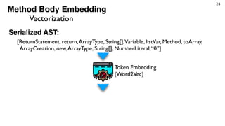 24
Vectorization
[ReturnStatement, return,ArrayType, String[],Variable, listVar, Method, toArray,
ArrayCreation, new,ArrayType, String[], NumberLiteral,“0”]
Serialized AST:
Token Embedding
(Word2Vec)
Method Body Embedding
 