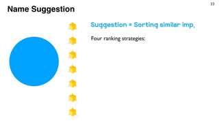 33
Name Suggestion
Four ranking strategies:
Suggestion = Sorting similar imp.
 