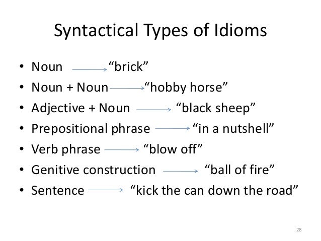 Translation essay topics image