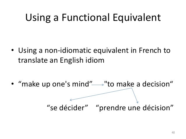 Thesis collocations picture