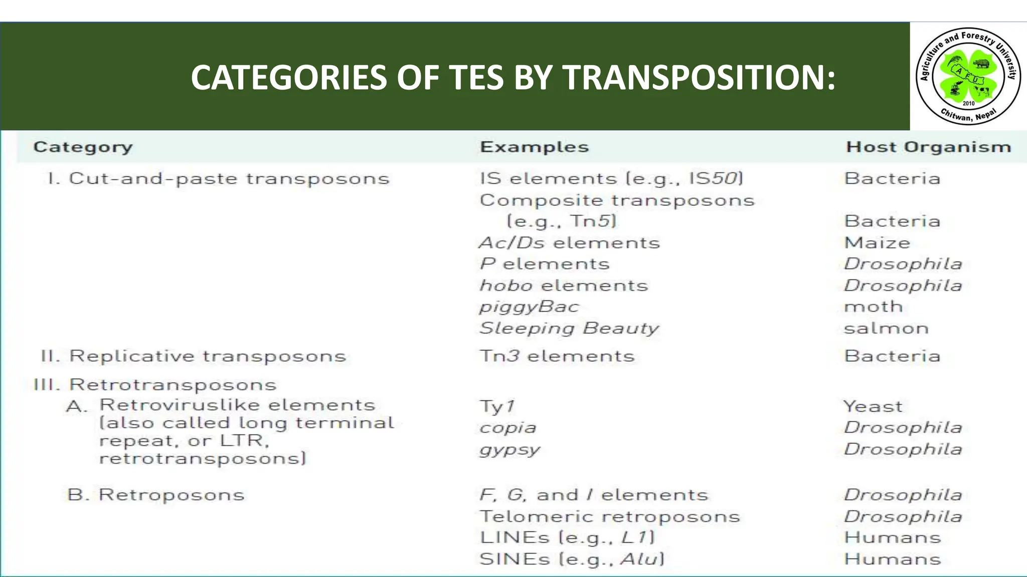 CATEGORIES OF TES BY TRANSPOSITION:
 