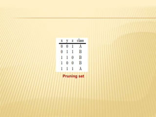 Pruning set
 