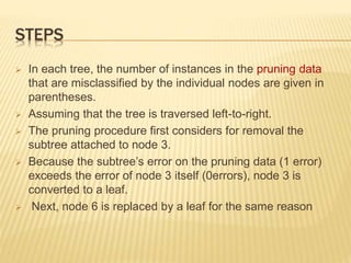 STEPS
 In each tree, the number of instances in the pruning data
that are misclassified by the individual nodes are given in
parentheses.
 Assuming that the tree is traversed left-to-right.
 The pruning procedure first considers for removal the
subtree attached to node 3.
 Because the subtree’s error on the pruning data (1 error)
exceeds the error of node 3 itself (0errors), node 3 is
converted to a leaf.
 Next, node 6 is replaced by a leaf for the same reason
 